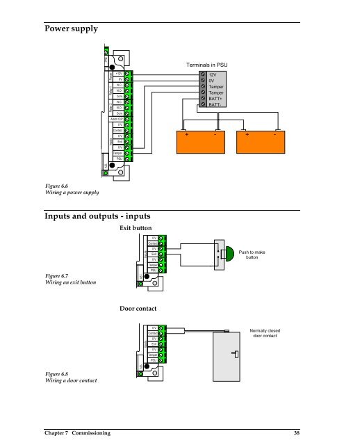 Net2 access control unit - IP Way