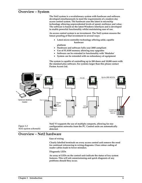 Net2 access control unit - IP Way