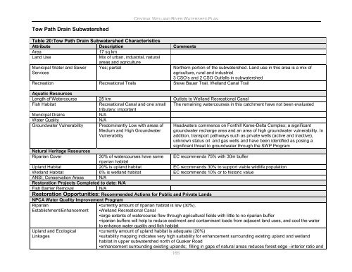 Central Welland River Watershed Plan - Niagara Peninsula ...