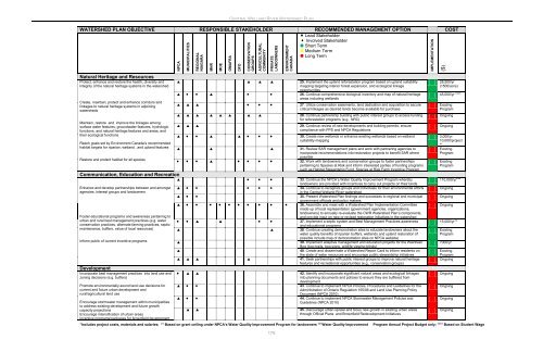 Central Welland River Watershed Plan - Niagara Peninsula ...