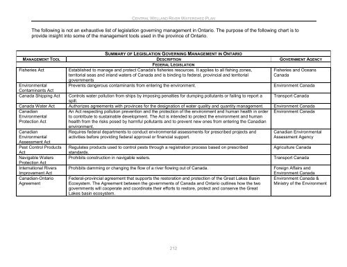 Central Welland River Watershed Plan - Niagara Peninsula ...