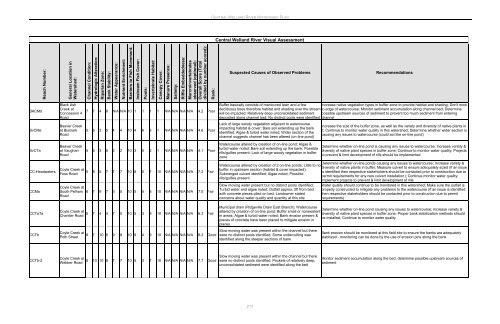 Central Welland River Watershed Plan - Niagara Peninsula ...