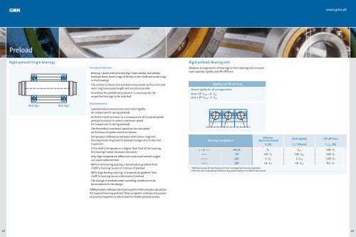 High precision ball bearings - Spekuma Kullager AB