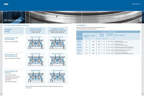 High precision ball bearings - Spekuma Kullager AB