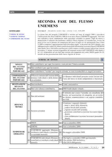 SECONDA FASE DEL FLUSSO UNIEMENS - Ratio