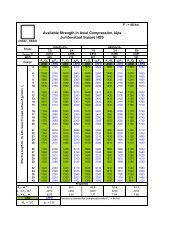 Jumbo Square HSS - AISC