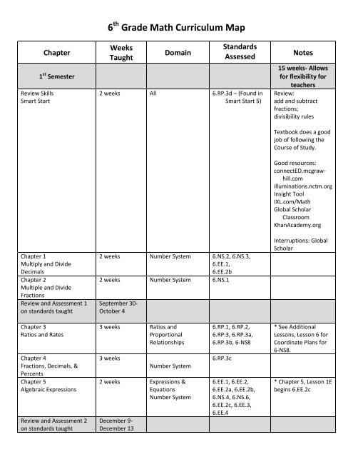 6th Grade Math Curriculum Map 6 Grade Math Curriculum Map - Dekalb County Schools