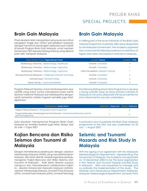 Layout 27032008.indd - Portal Rasmi Akademi Sains Malaysia