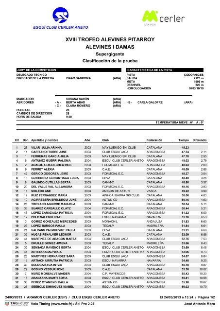 ClasificaciÃ³n - EsquÃ­ Club Cerler Aneto