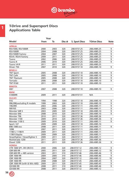 Catalogo BREMBO RACING Dischi - Motorquality