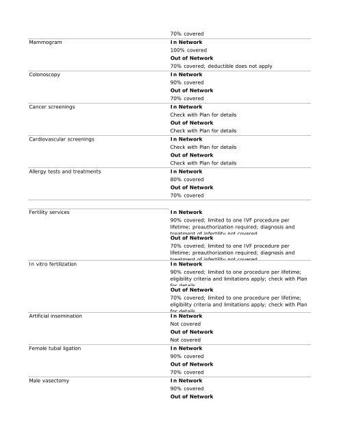 Plan Year 7/1/11 - 6/30/12 Plan Facts Cost