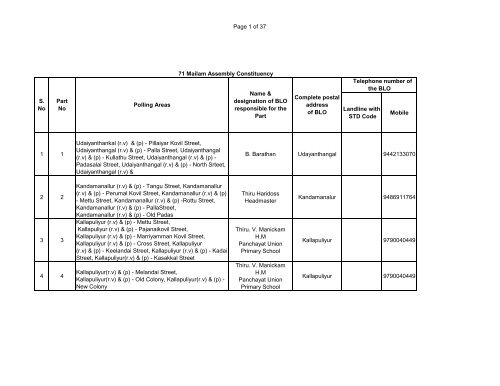 BLO LIST-2011 AC-071 - Elections.tn.gov.in