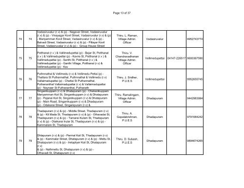 BLO LIST-2011 AC-071 - Elections.tn.gov.in