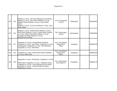 BLO LIST-2011 AC-071 - Elections.tn.gov.in