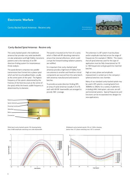 Cobham Antenna Systems - European Antennas