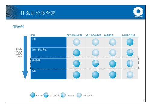 æ¨å¨å¬ç§åè¥ææèèµçä¸»è¦ç­ç¥ä¸çé¶è¡/åæ¹å§ä¼è®®