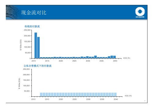 æ¨å¨å¬ç§åè¥ææèèµçä¸»è¦ç­ç¥ä¸çé¶è¡/åæ¹å§ä¼è®®