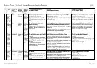 Erikson-Tabelle - Ploecher.de