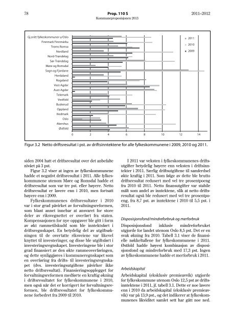 Prop. 110 S - Statsbudsjettet