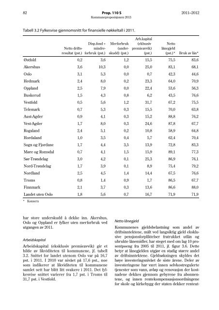 Prop. 110 S - Statsbudsjettet