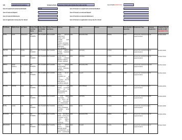 Investor Detail-2008-2009