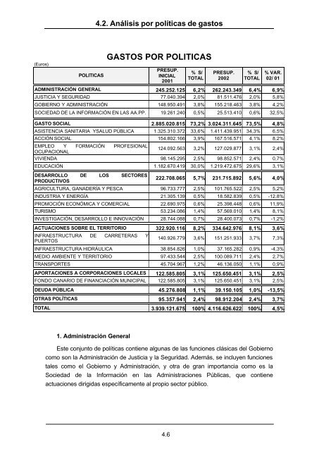 Del Presupuesto de la Comunidad AutÃƒÂ³noma Canaria