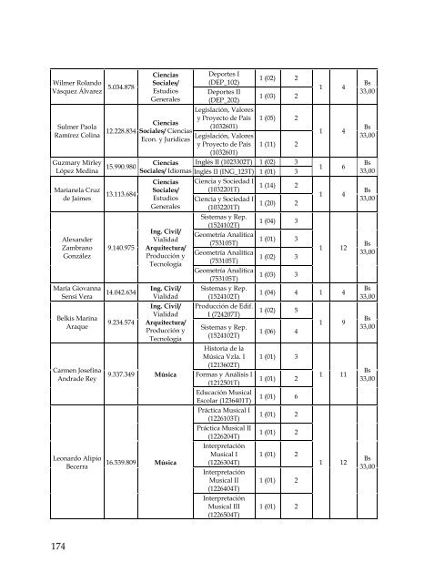 Gaceta IV - SecretarÃ­a - Universidad Nacional Experimental del ...