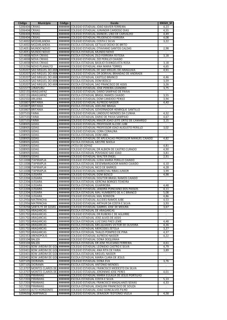 Idego 2011 - Anos Finais