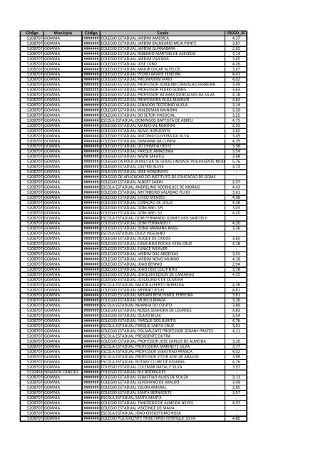 Idego 2011 - Anos Finais