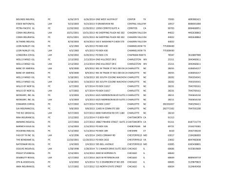 1st 5000 names.xlsx - Texas Auto Insurance