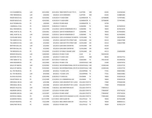 1st 5000 names.xlsx - Texas Auto Insurance