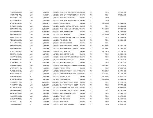 1st 5000 names.xlsx - Texas Auto Insurance