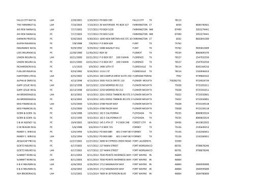 1st 5000 names.xlsx - Texas Auto Insurance