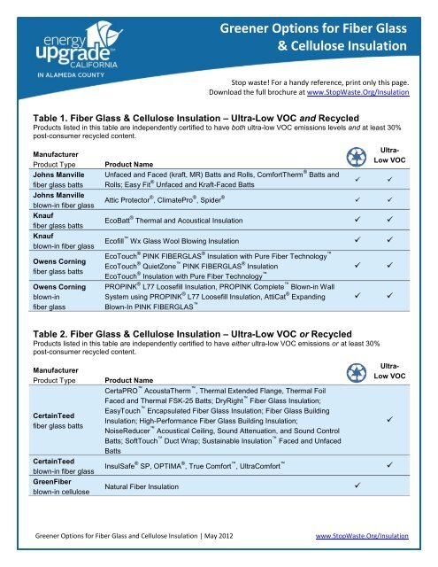 Greener Options for Fiber Glass & Cellulose ... - StopWaste.org