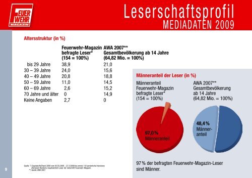 FM Mediadaten 2009 - Feuerwehr-Magazin