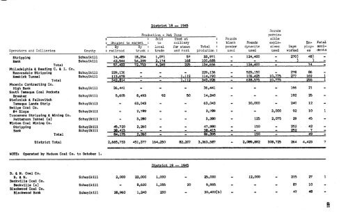 1945 Anthracite Annual Report Districts 19 - 25 [Adobe pdf - 9148Kb]