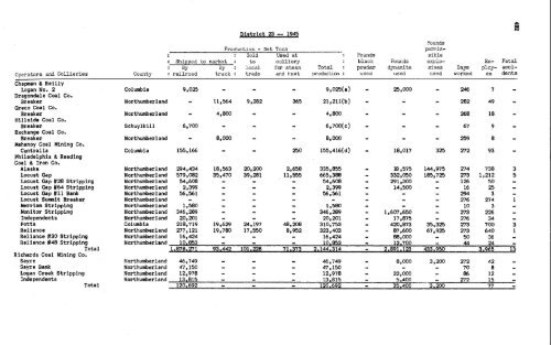 1945 Anthracite Annual Report Districts 19 - 25 [Adobe pdf - 9148Kb]