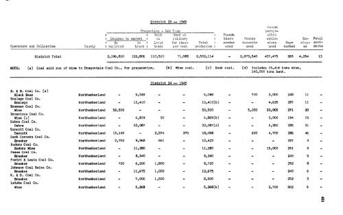 1945 Anthracite Annual Report Districts 19 - 25 [Adobe pdf - 9148Kb]