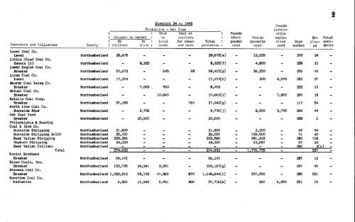 1945 Anthracite Annual Report Districts 19 - 25 [Adobe pdf - 9148Kb]