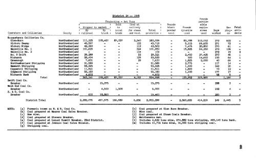 1945 Anthracite Annual Report Districts 19 - 25 [Adobe pdf - 9148Kb]