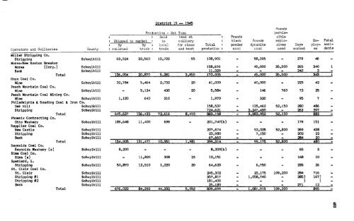 1945 Anthracite Annual Report Districts 19 - 25 [Adobe pdf - 9148Kb]