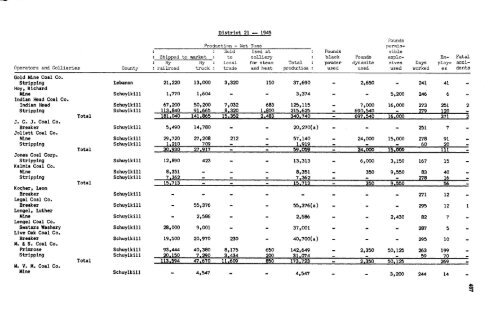 1945 Anthracite Annual Report Districts 19 - 25 [Adobe pdf - 9148Kb]