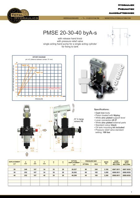PDF Handpompen PMSE - Total Hydraulics BV