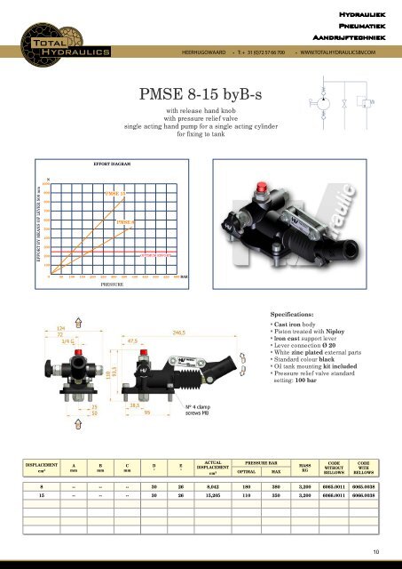 PDF Handpompen PMSE - Total Hydraulics BV