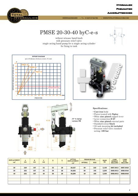 PDF Handpompen PMSE - Total Hydraulics BV