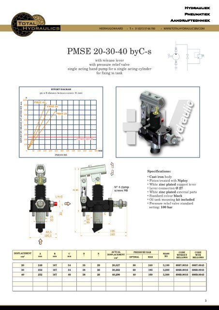 PDF Handpompen PMSE - Total Hydraulics BV