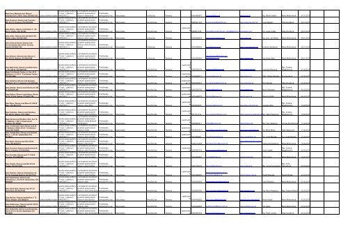 TSK register k 08 04 2013.pdf - TrenÄiansky samosprÃ¡vny kraj