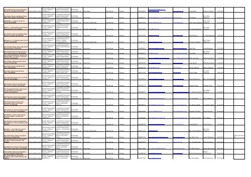 TSK register k 08 04 2013.pdf - TrenÄiansky samosprÃ¡vny kraj