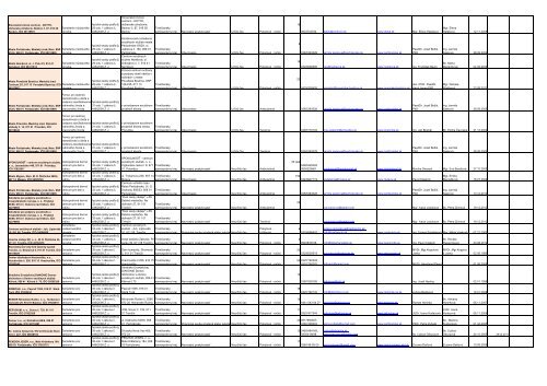 TSK register k 08 04 2013.pdf - TrenÄiansky samosprÃ¡vny kraj