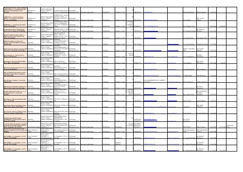 TSK register k 08 04 2013.pdf - TrenÄiansky samosprÃ¡vny kraj